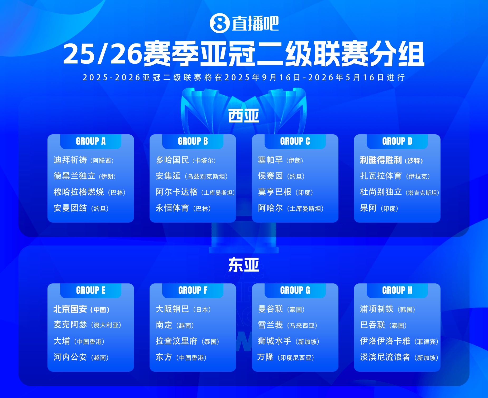 亚冠二级联赛抽签：国安遭遇澳超球队，利雅得胜利遇印度球队果阿